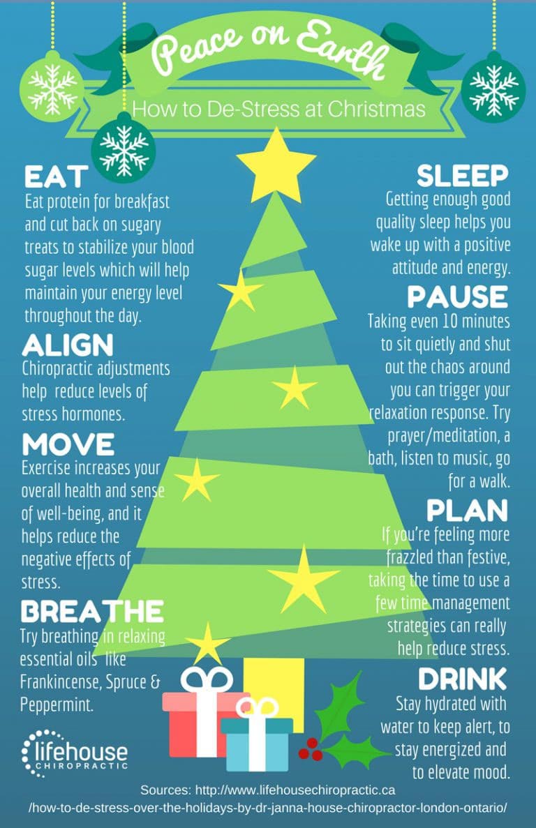 Chiropractic London ON De-stress This Christmas